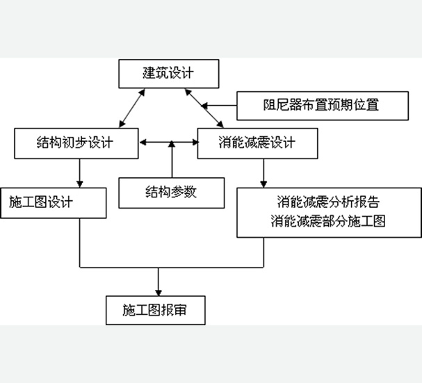 我公司誠邀廣大設(shè)計(jì)院參與消能減震、隔震、加固改造等項(xiàng)目合作